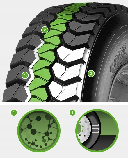 Screenshot 2024-03-09 at 08-20-38 SAVA ORJAK O3 285_70 R19.5 146L_140M L TL