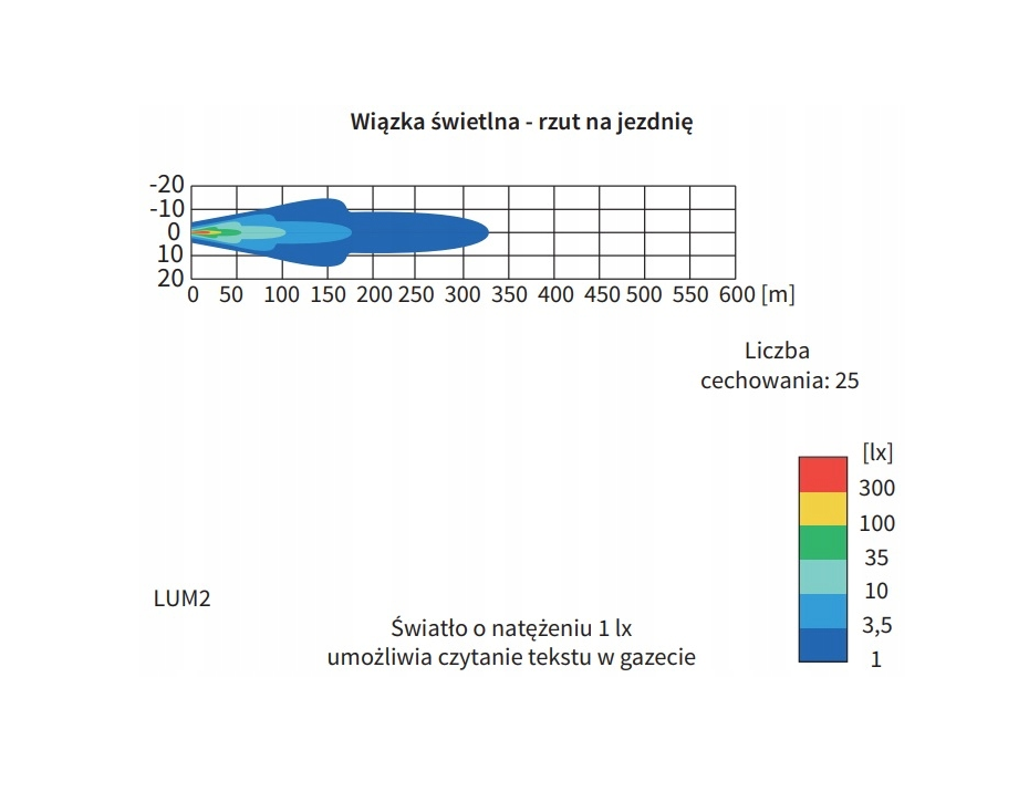 Screenshot 2024-06-22 at 13-45-14 REFLEKTOR DROGOWY Ø180x69 6xLED światło skupione LUM2.51200.01 za 586 zł z Ropczyce - Allegro.pl - (13843128440)